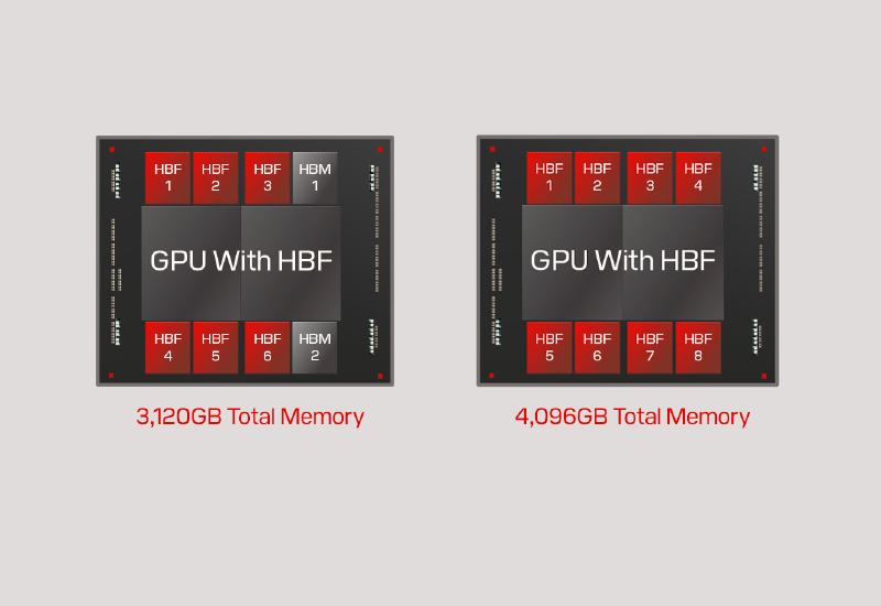 Sandisk планирует запустить пилотную серию высокоэффективной памяти HBF к концу года