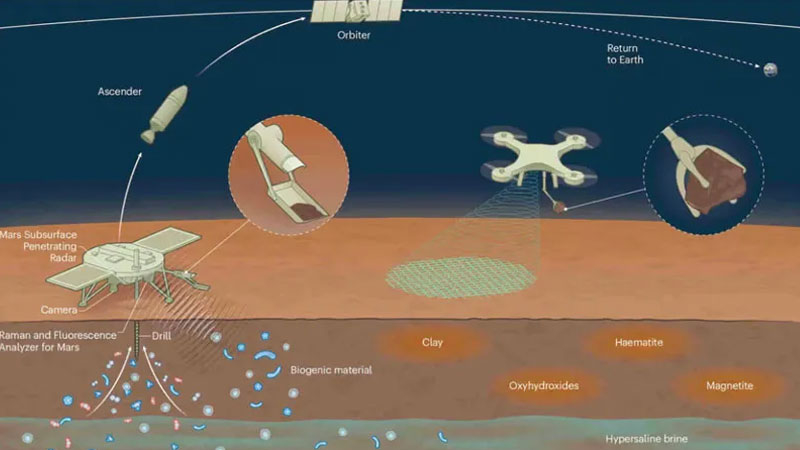 Китай приступил к изготовлению спутников для транспортировки марсианских образцов грунта