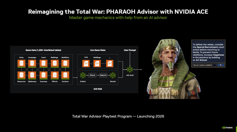 Nvidia выпустила бета‑версию открытого ACE Game Agent SDK, позволяющего интегрировать ИИ‑персонажи в игровые проекты