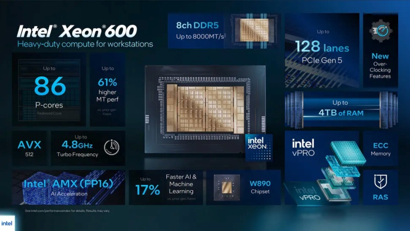 Intel представила линейку Xeon 600 с 12‑86 ядерми для рабочих станций и Core Ultra 300 vPro для бизнес‑ноутбуков